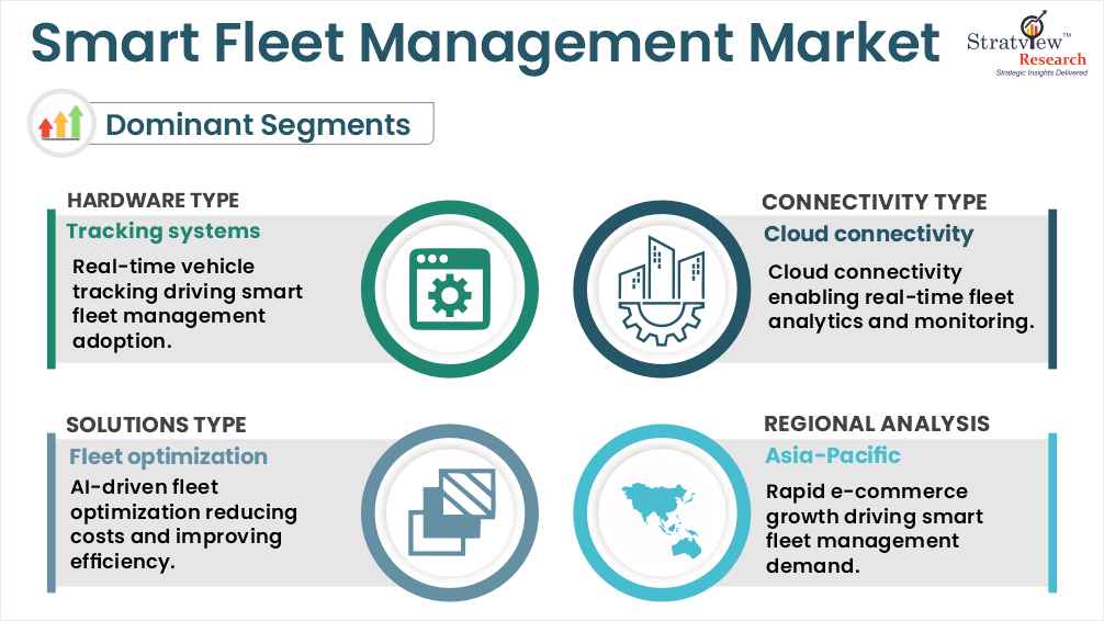 smart fleet management market segments